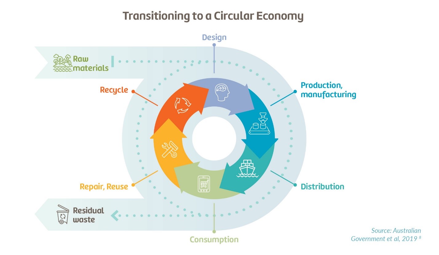 Circular Economy.jpg