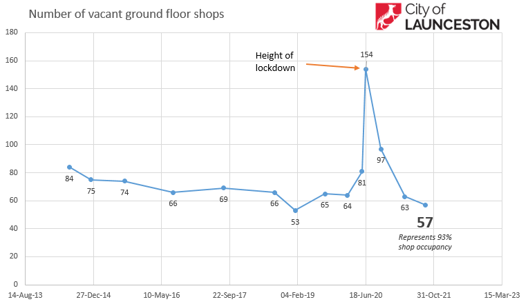 Vacant Shop Survey Data.png
