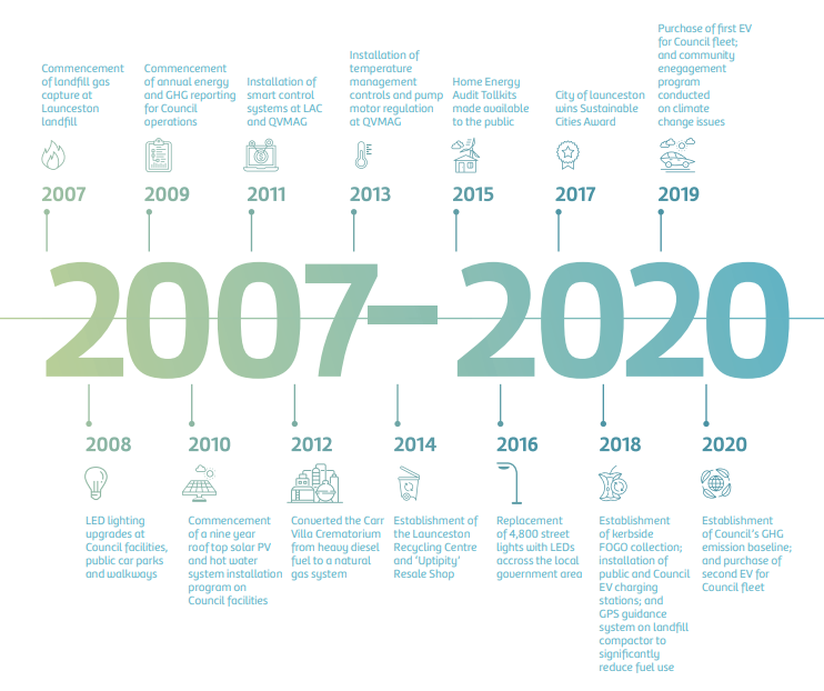 sustainability graphic.png