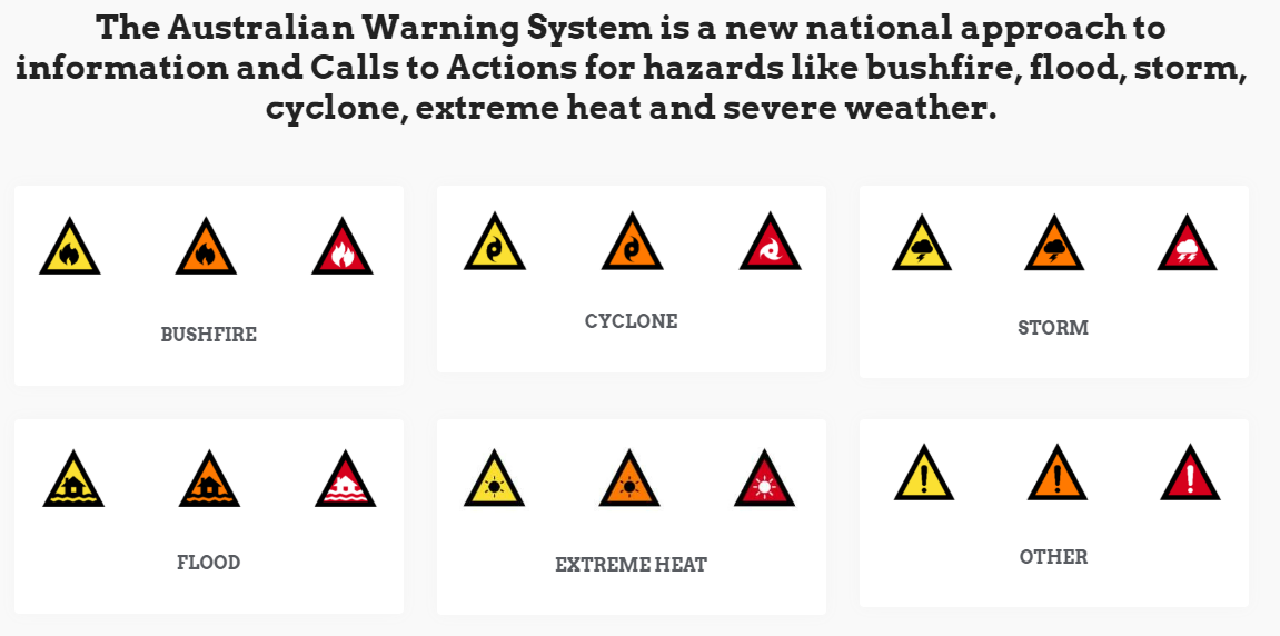 Australian Warning System.png