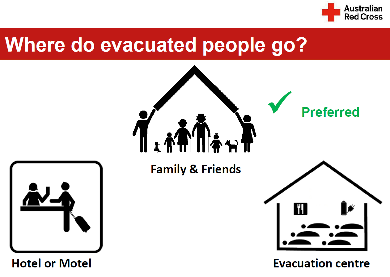 Where do evacuated people go.png