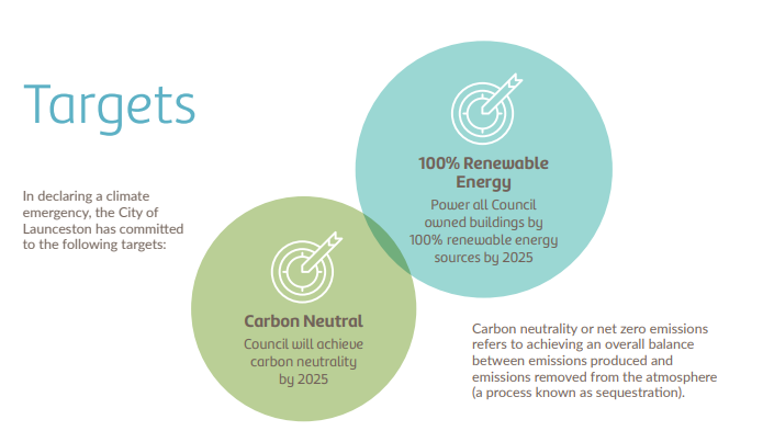 Climate Targets.png