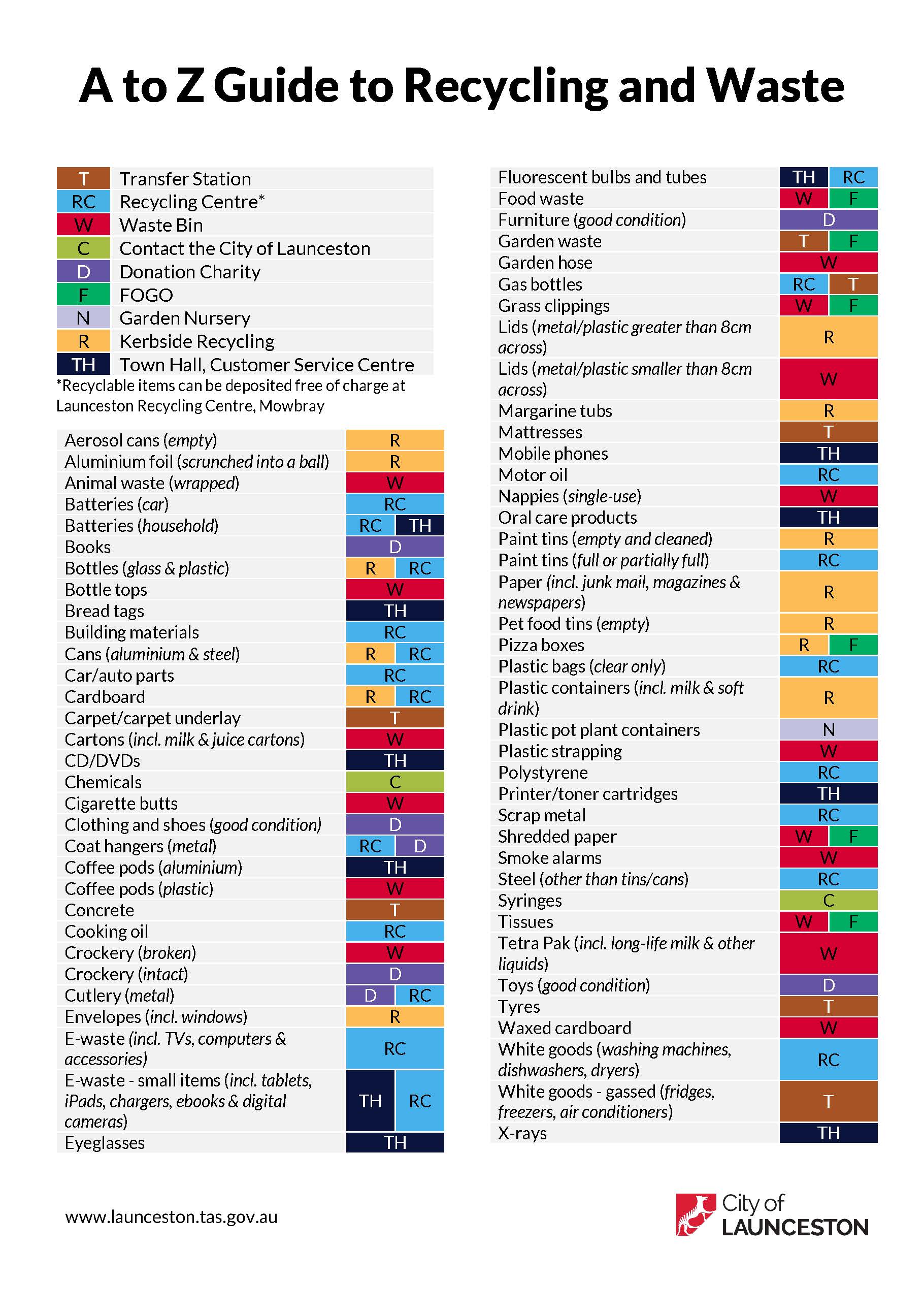 A to Z Guide to Recycling and Waste